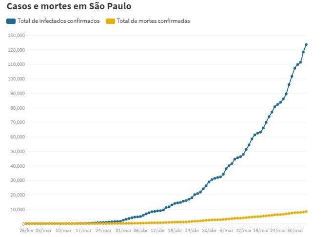 Casos De Morte - Contabilidade no Itaim Paulista - SP | Abcon Contabilidade